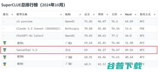 金牌！ 商汤 日日新 权威中文大模型10月榜单出炉 (商汤比赛)